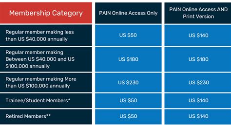 gay megaplex|Membership/Pricing